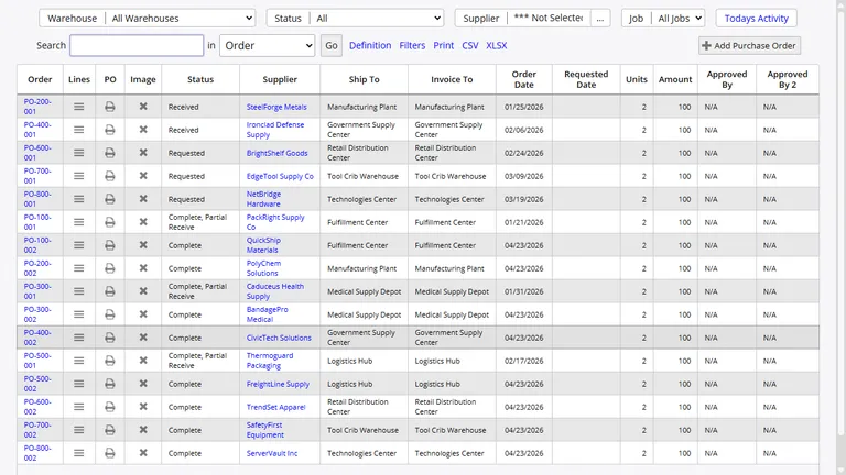 Purchase order list with Approved By column showing multi-level approval status